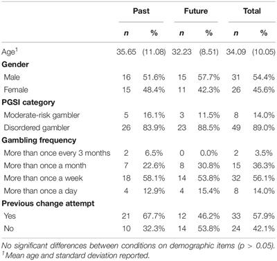 Longing for the Past and Longing for the Future: A Phenomenological Assessment of the Relation Between Temporal Focus and Readiness to Change Among People Living With Addiction